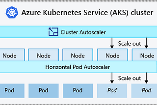 Azure Kubernetes Service Cluster Autoscaler