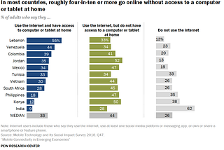 The World’s Newest Internet