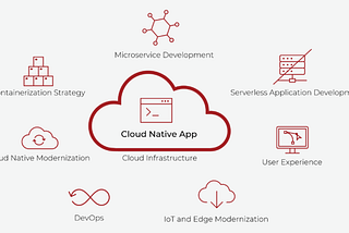 Serverless in Cloud-Native Architectures: A Paradigm Shift