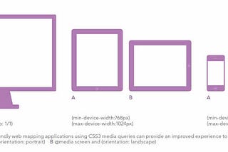 Make it Responsive — CSS3 Media Query