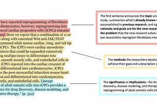 How to write an effective abstract in manuscript and research papers?