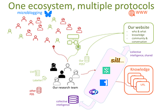 The Atmosphere as research infrastructure