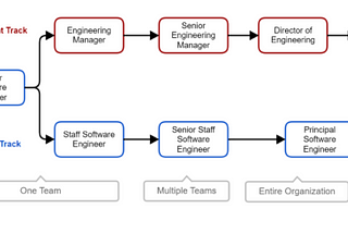 A Development Story: Engineering Career Paths at Dashlane