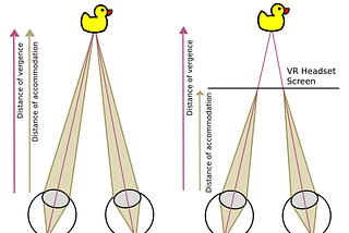 Understanding Vergence-Accommodation Conflict