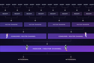 The Graph network migration