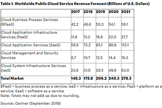 Am I in the right business of selling cloud?