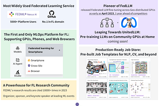 FEDML’s Recent Advances in Federated Learning (2023–2024)