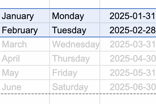 Master Autofill in Google Sheets: The Ultimate Guide