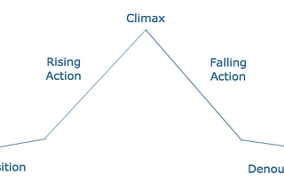 Science of Storytelling and How it Affects the Brain