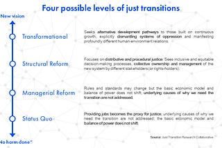 Demystifying the ‘just transition’: how can we ensure no one is left behind in a rapidly changing…
