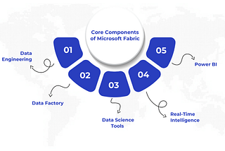 Microsoft Fabric, Fabric, waferwire, WaferWire, core components of WaferWire