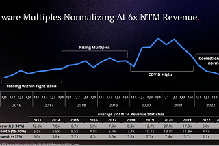 Q1 2023 Public/Private Market Outlook