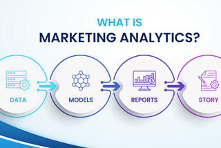 Deciphering Campaign Success: The Integral Role of Marketing Analytics