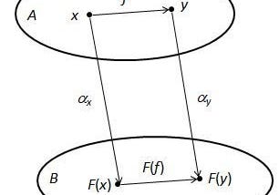 Why Functional Programming? It’s the composition.