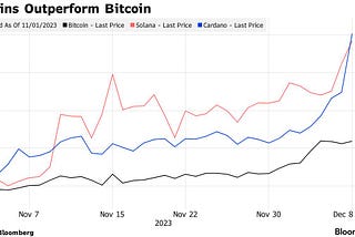 Top Altcoin Performers of 2025: A Year in Review