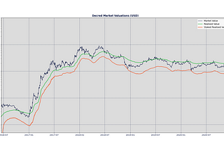 Decred On-Chain: Staked Realised Value