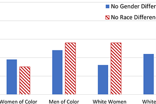 White Patricary in the US Education System