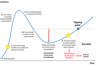 Resistance to Disruption