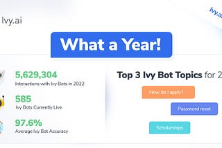 What a Year! 5M+ bot interactions, 585 bots live, 98% bot accuracy! Top bot topcis include: “how do I apply”, “password reset” and “scholarships”.
