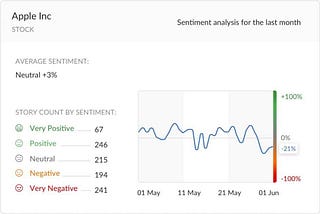 Capital Emotions — Track Sentiment for Financial Content Globally — CityFALCON Blog