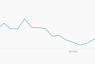 Introducing App Analytics in the Uber Developer Dashboard