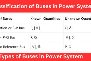 Power System Buses: Connecting the Components of a Power System