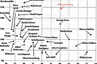 The 80/20 Rule: A Proven Strategy to Outperform the S&P 500