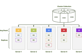 Three Ways to Scale Your Graph