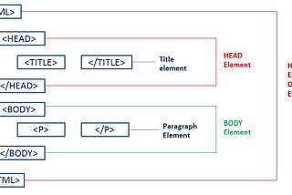 Document.documentElement: BiteSize JS and web performance