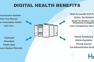 The Unstoppable Power of Digital Health