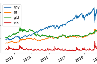 Modern Portfolio Theory-Effect of Diversification on the Optimal Portfolio-Portfolio Management in…