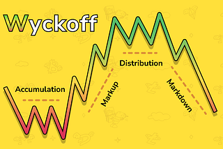 The Wyckoff Method: A Powerful Tool for Crypto Trading