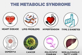 METABOLIC SYNDROME .. ARE YOU AT RISK !!