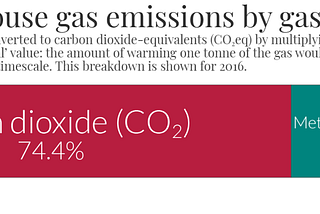 Net Zero Carbon vs. Carbon Neutral: What You Need To Know About The Energy Sector