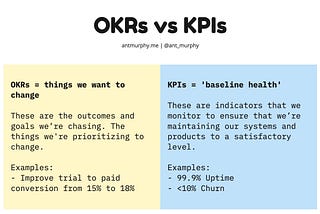 OKRs vs KPIs: What’s the Difference?