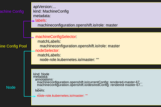 Machine Config Pool — OpenShift Container Platform 4.x
