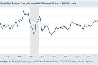 The Good, the Bad, and the Bubble | Australian Markets — MarketWire AU