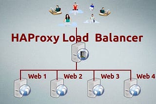 Configuring HAProxy using Ansible playbook