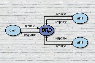 PHP’s RESTful Life