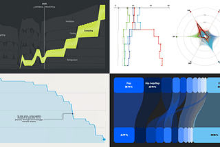 Fresh Data Visuals That Caught Our Attention — Screenshots from Four Projects Featured in DataViz Weekly on May 1, 2026