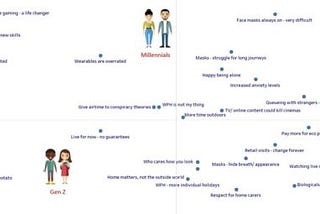 Post COVID ‘New Normal’ — Multigenerational point of view