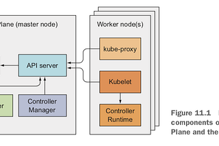 [Kubernetes] Kubernetes란?