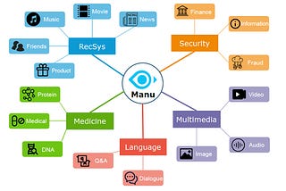 Insights from paper(part II) — Manu: A Cloud Native Vector Database Management System