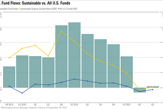 Sustainable Fund Flows Continue to Show Resilience