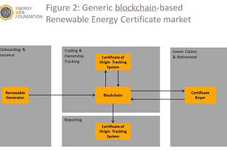 Can blockchain help us to address the world’s energy issues?