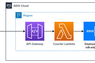 Start building EdgeDB backed applications quickly using cdk-edgedb