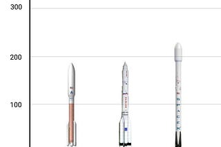 The Launch Landscape: Medium/Heavy Rockets