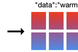 [Resolvendo Problemas com Elastic] — Boas práticas para Clusters Produtivos