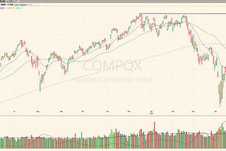 Markets Cheer 90-Day Tariff Truce as Tech and Cyclicals Explode Higher
