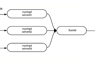 4 Challenges In Kubernetes Log Transport